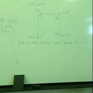 Triangle Diagram on Whiteboard