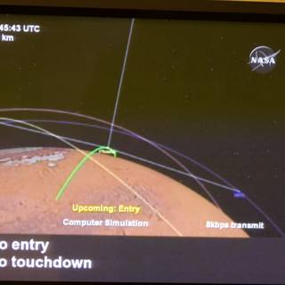 Monitoring the Mars Mission
