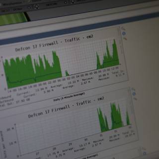 Data Analysis on Computer Screen