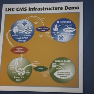 LCCS Infrastructure Display