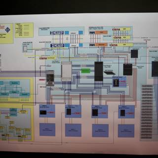 Computer System Diagram on Display