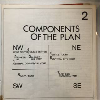 Components of the Plan
