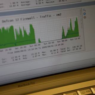 Analyzing Internet Traffic