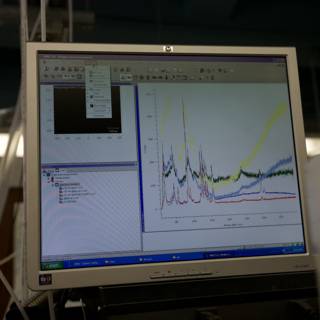 Analyzing Data on a Computer Monitor