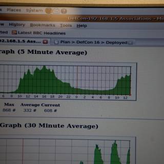 Visualizing Data with a High-Tech Monitor