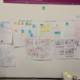 Organizing Ideas on the White Board